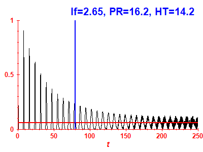 Survival probability
